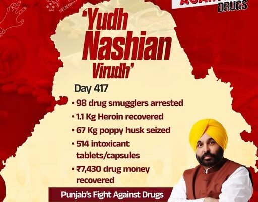 ‘ਯੁੱਧ ਨਸ਼ਿਆਂ ਵਿਰੁੱਧ’ ਮੁਹਿੰਮ ਦੇ 417ਵੇਂ ਦਿਨ 98 ਨਸ਼ਾ ਤਸਕਰ ਗ੍ਰਿਫ਼ਤਾਰ