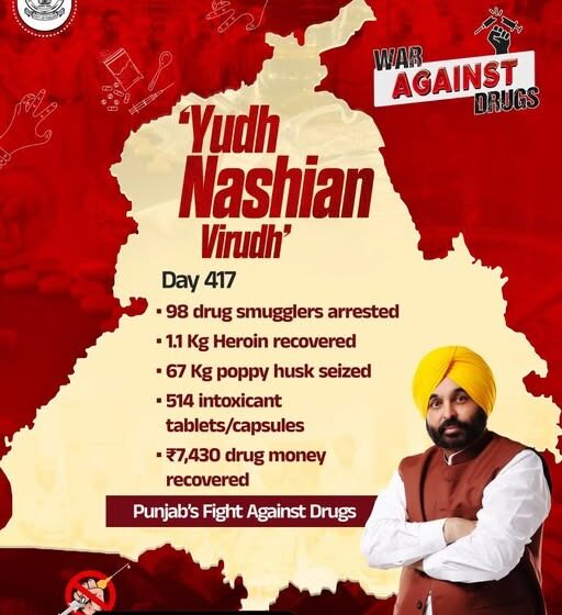 ‘ਯੁੱਧ ਨਸ਼ਿਆਂ ਵਿਰੁੱਧ’ ਮੁਹਿੰਮ ਦੇ 417ਵੇਂ ਦਿਨ 98 ਨਸ਼ਾ ਤਸਕਰ ਗ੍ਰਿਫ਼ਤਾਰ