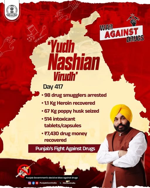 98 Drug Smugglers Arrested on Day 417 of ‘Yudh Nashian Virudh’ Campaign